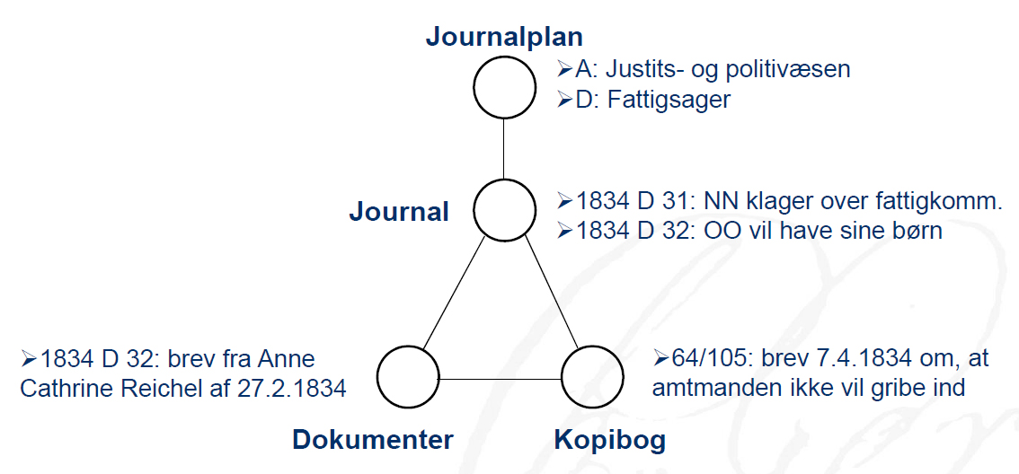 Journalplan